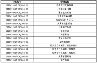 国网山西2017年第四次物资类集中规模招标采购招标公告
