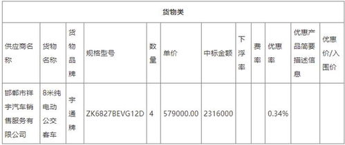 宇通再下一城！成功中标新能源公交批量采购订单，彰显行业领军地位