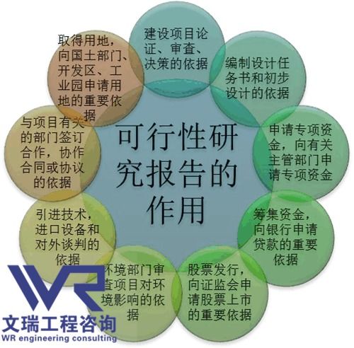 镇江丹阳本地专业可行性分析报告撰写与招投标代理服务指南